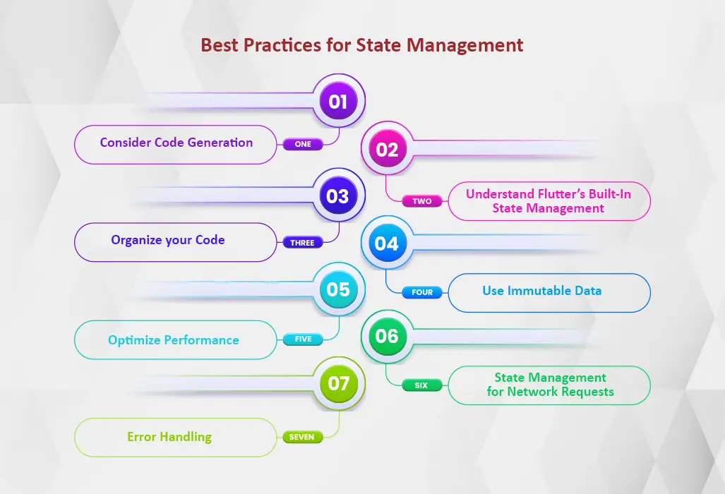 practices for state management in flutter